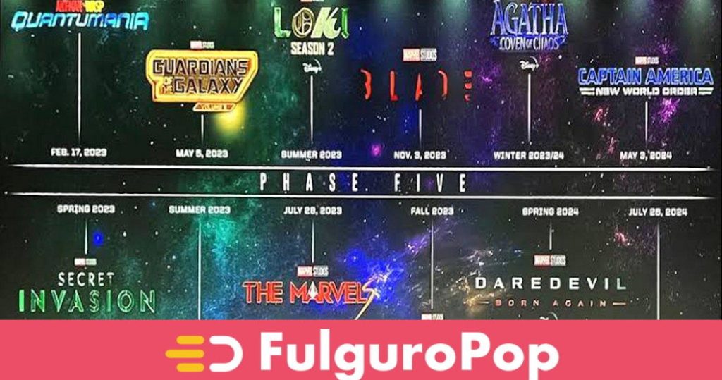 Marvel Cinematic Universe : en route vers la phase 5 (et la 6) - FulguroPop